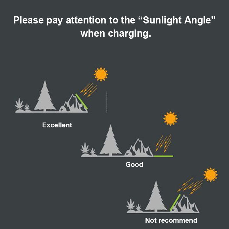 Foldable Portable Solar Panel  Battery Charger - GetHolidayReady.co.uk