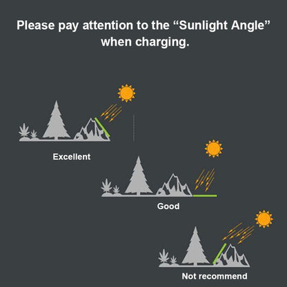 Foldable Portable Solar Panel  Battery Charger - GetHolidayReady.co.uk