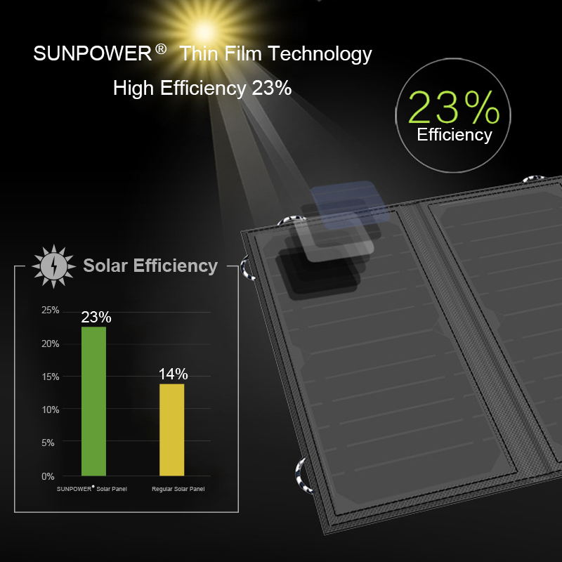 Foldable Portable Solar Panel  Battery Charger - GetHolidayReady.co.uk